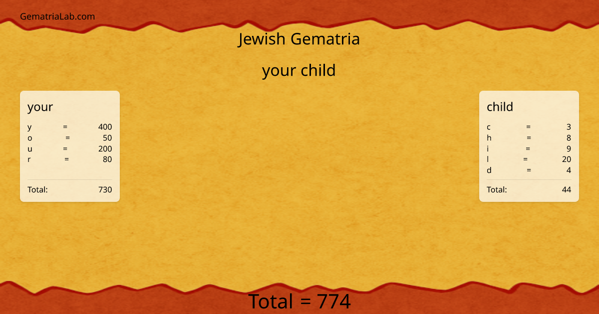 your child in jewish Gematria